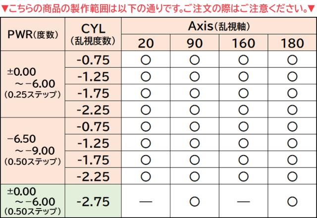 ◇《送料無料》バイオトゥルーワンデートーリック 30枚入 6箱 乱視用 1day
