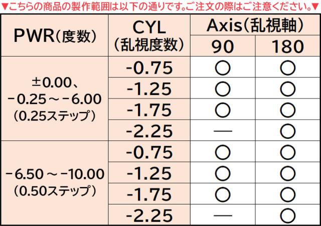 ◇処方箋提出《送料無料》エアグレードワンデーUV Wモイスチャー トーリック 30枚入 4箱 乱視用