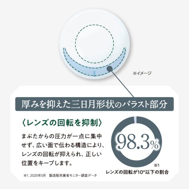 ◇処方箋提出《送料無料》エアグレードワンデーUV Wモイスチャー トーリック 30枚入 4箱 乱視用