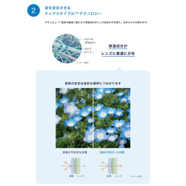 ◇処方箋提出《送料無料》ワンデーアキュビューオアシスMAXマルチフォーカル 30枚入 10箱 遠近両用
