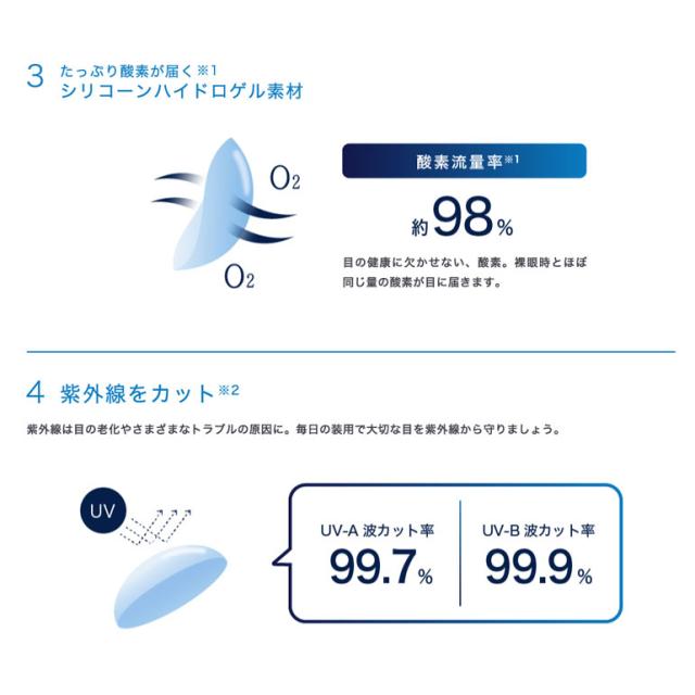 ◇処方箋提出《送料無料》ワンデーアキュビューオアシスMAXマルチフォーカル 30枚入 10箱 遠近両用
