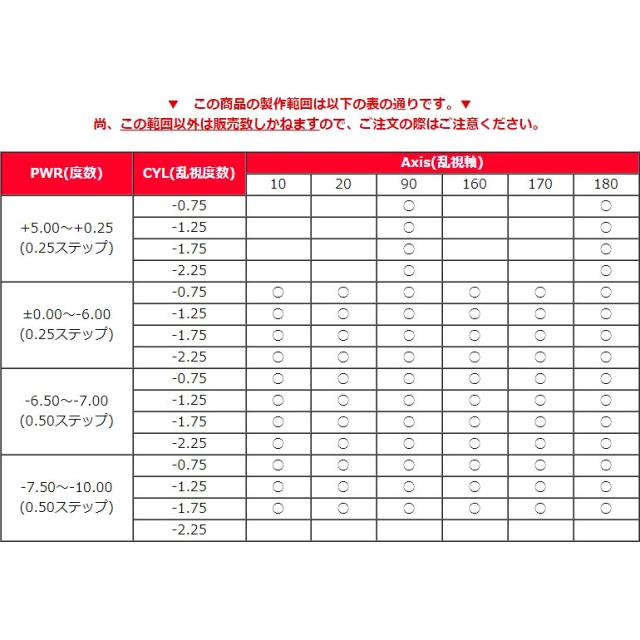 ◇処方箋提出《送料無料》バイオフィニティトーリック 8箱セット 2週間使い捨て 乱視用 Biofinity Toric クーパービジョン 酸素たっぷり 近視 遠視