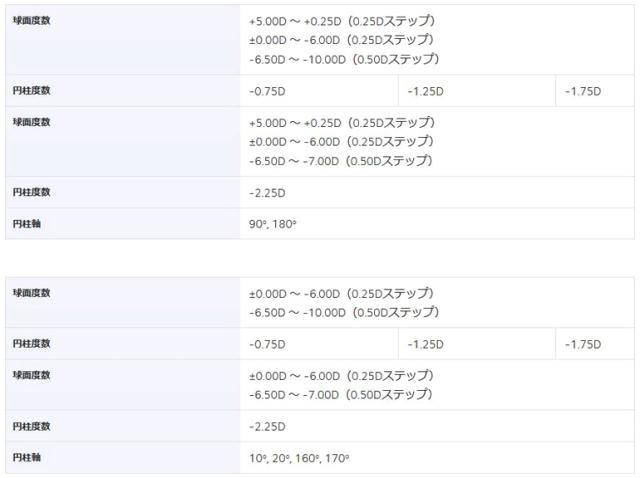 ◇処方箋提出《送料無料》バイオフィニティトーリック 8箱セット 2週間使い捨て 乱視用 Biofinity Toric クーパービジョン 酸素たっぷり 近視 遠視