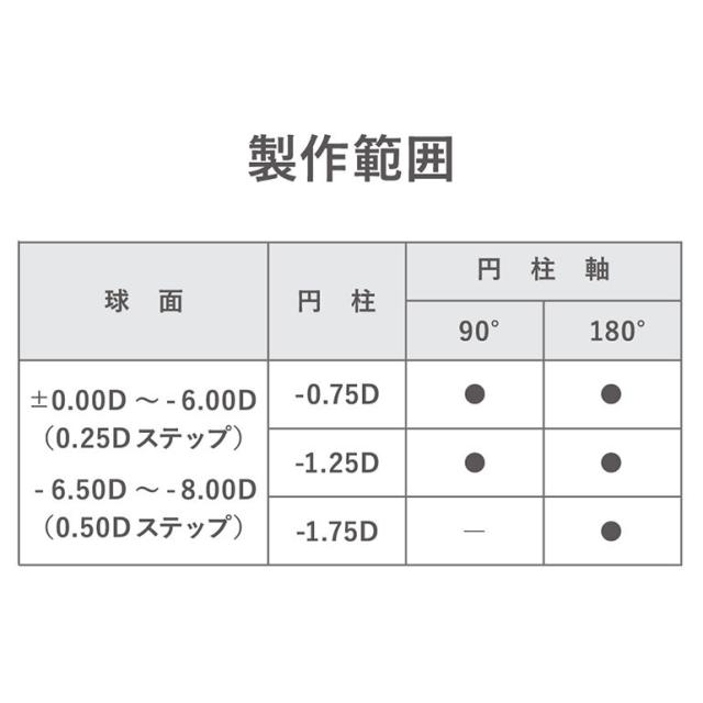 ◇《送料無料》2ウィークピュアうるおいプラス乱視用 6枚入 8箱セット コンタクトレンズ シード