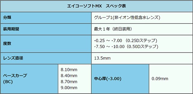 ◇エイコーソフトMX 1枚入 エイコー 長期装用 ソフトコンタクトレンズ コンベンショナル 近視 終日装用の通販はau PAY マーケット - ドリーム コンタクト