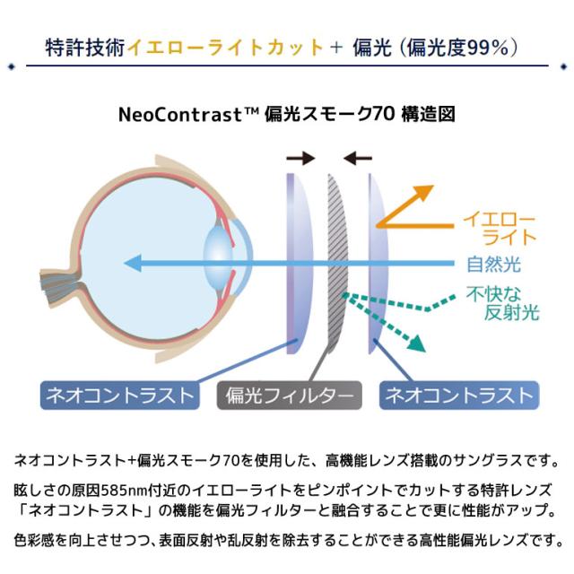 全品ポイント5％UP！21日23:59迄◇《送料無料》ITOX イトックス ネオコントラスト 偏光スモーク70 サングラス