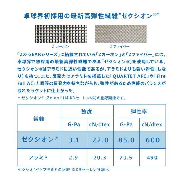 VICTAS （ヴィクタス） 卓球 ラケット ZX-GEAR FIBER ST 【ウッド】 29005 シェークラケット 卓球ラケット メンズ・レディース 男性用・女性用 木 9999 {SK}_3