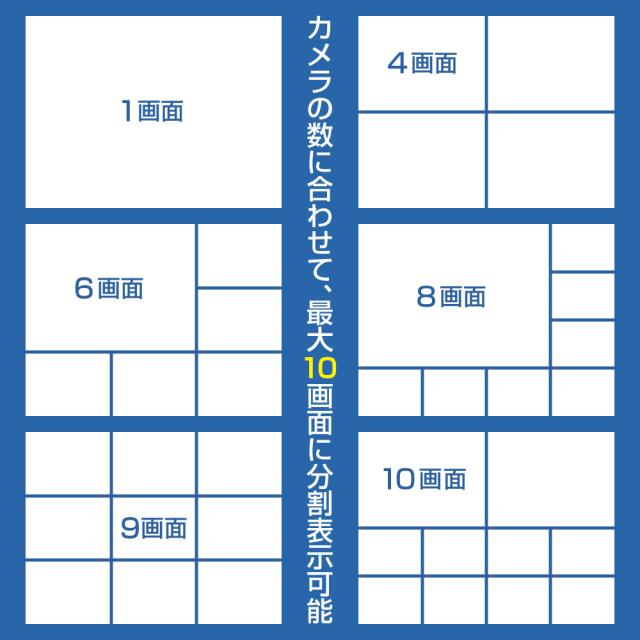 FRC エフアールシー NX-DR14M 10インチモニター付き防犯カメラレコーダー 1TBHDD搭載_4