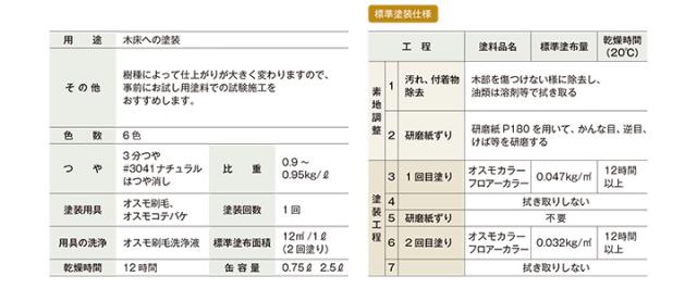 オスモカラー フロアーカラー 3041ナチュラル 2.5L (木材保護塗料 内装用 自然塗料)