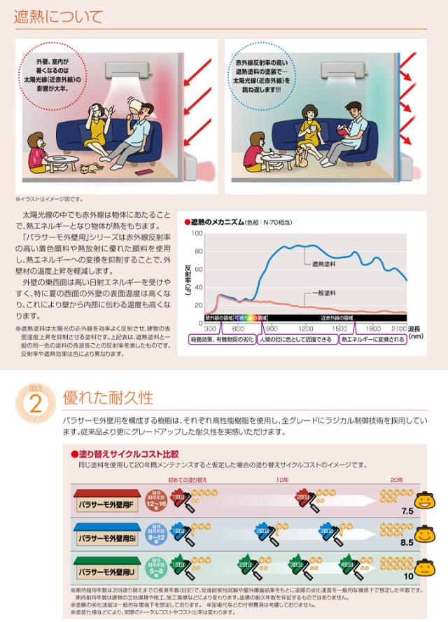 日本特殊塗料　パラサーモ外壁用Si　標準色　16kgセット　（遮熱塗料 弱溶剤 シリコン樹脂）_3