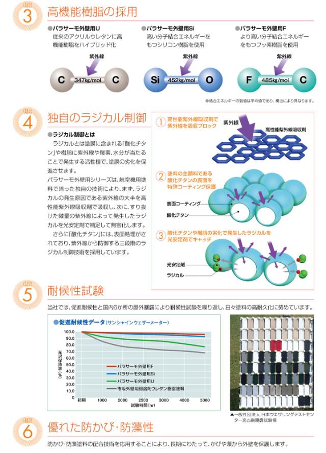 日本特殊塗料　パラサーモ外壁用Si　標準色　16kgセット　（遮熱塗料 弱溶剤 シリコン樹脂）_4