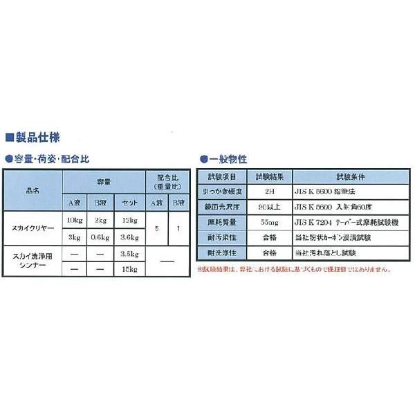 スカイクリヤー　12kgセット　（落書き簡単除去塗料/東日本塗料）
