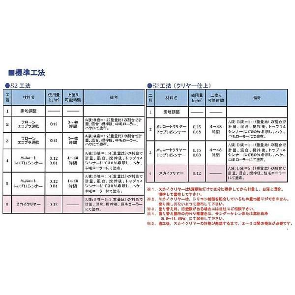 スカイクリヤー　12kgセット　（落書き簡単除去塗料/東日本塗料）