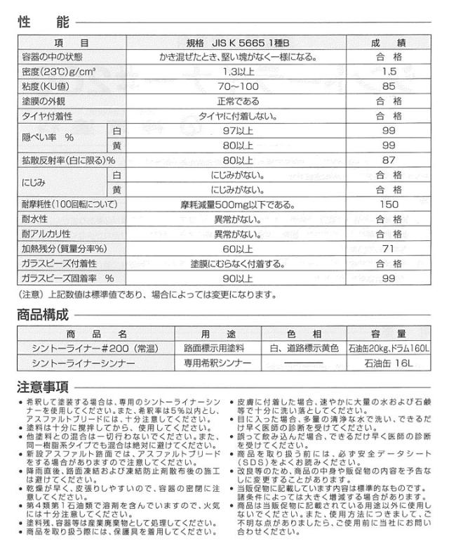 シントーライナー ＃200　白　20kg（神東塗料/下塗り）_3