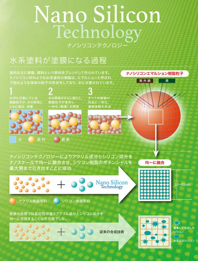 ナノケイ素樹脂W 艶有り 持ちかける色（パステル） 4kg （外壁用えの具/水谷えの具）