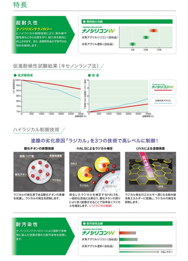 ナノケイ素樹脂W 艶有り 持ちかける色（パステル） 4kg （外壁用えの具/水谷えの具）