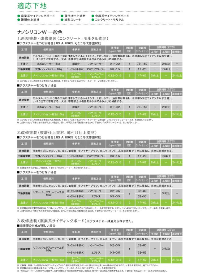 ナノケイ素樹脂W 艶有り 持ちかける色（パステル） 4kg （外壁用えの具/水谷えの具）