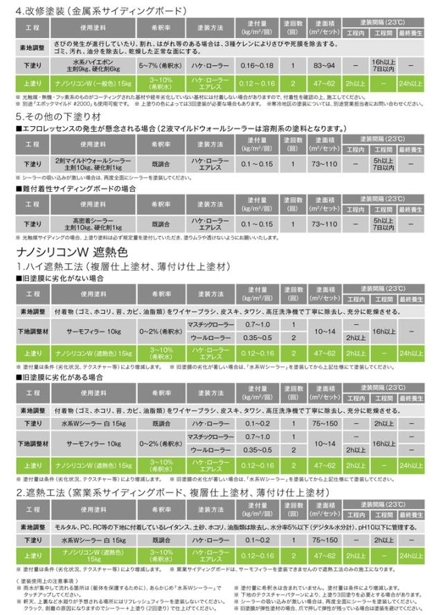 ナノケイ素樹脂W 艶有り 持ちかける色（パステル） 4kg （外壁用えの具/水谷えの具）