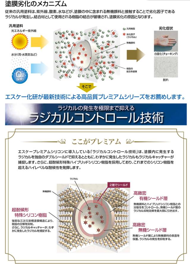 エスケープレミアムシリコン　艶有り　極濃X/極濃Y/極濃Z（調色可） 15kg（エスケー化研 一液シリコン樹脂系 外壁用塗料）_3