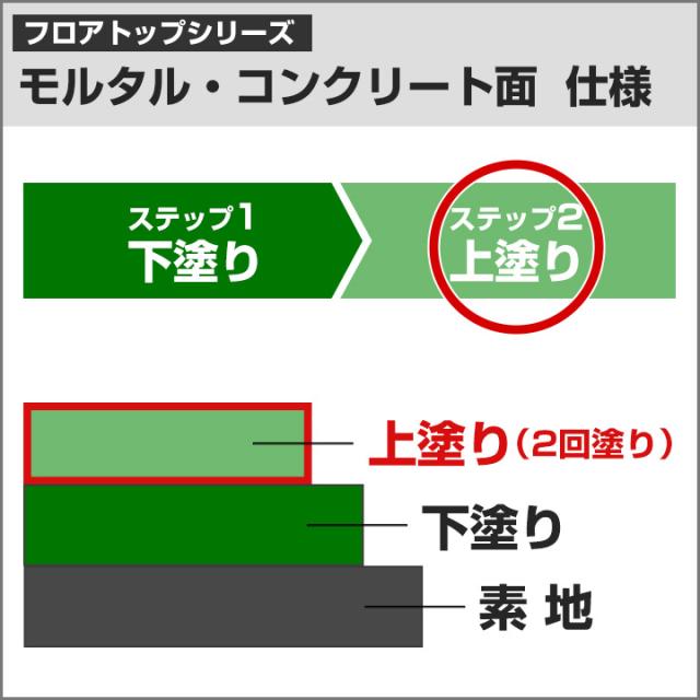 フロアトップ ＃8500速乾 ライン用　黄　5kgセット　（2液型/アトミクス）_3