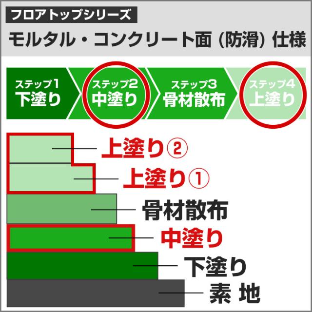 フロアトップ ＃8500速乾 ライン用　黄　5kgセット　（2液型/アトミクス）_4