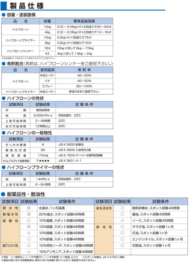 ハイフローン　15kg　（1液カラーアクリル薄膜床用塗料/東日本塗料）_4