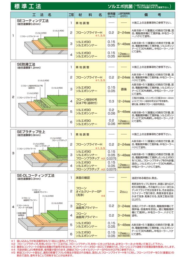 ソルエポ抗菌　白　6kgセット （2液カラーエポキシ薄膜床用塗料/東日本塗料）_4