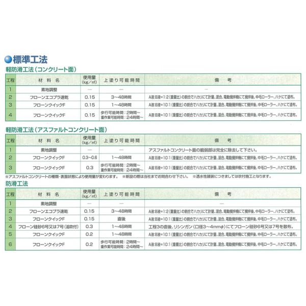 フローンクイックF　標準色　6.6kgセット （2液水性ウレタン樹脂床用塗料/東日本塗料）_3