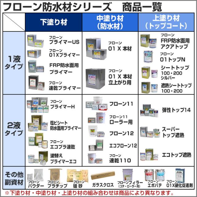 フローンフィラー　ローラー用　12.5kgセット/ペール缶　（下地調整材/東日本塗料）_1