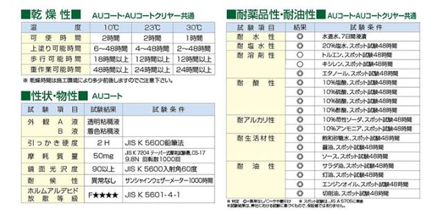 AUコート　常備6色　5kgセット （東日本塗料/薄膜床用塗料/アクリルウレタン樹脂）_3
