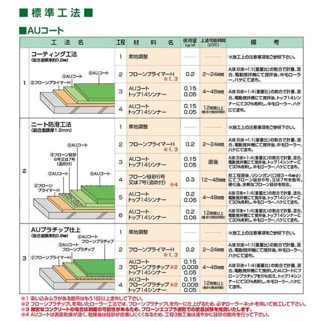 AUコート　常備6色　5kgセット （東日本塗料/薄膜床用塗料/アクリルウレタン樹脂）_4
