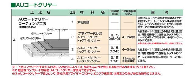 AUコート　常備6色　5kgセット （東日本塗料/薄膜床用塗料/アクリルウレタン樹脂）_5