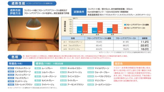 フローンアクアファースト 常備色 15kg（1液速乾水性コアシェル型床用塗料/東日本塗料）_3