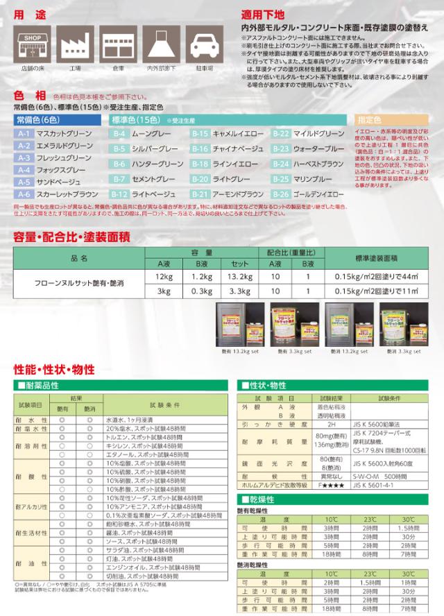 東日本塗料　フローンヌルサット　艶消　白　13.2kgセット　（水性 ２液 速乾ウレタン床用塗料 店舗床 工場 倉庫 内外部廊下）_6