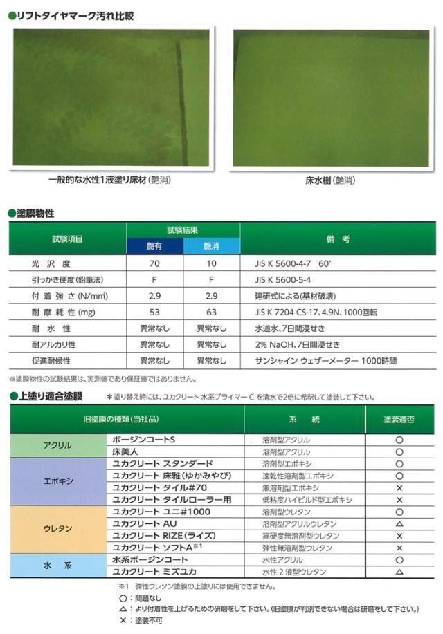 床水樹　艶消　ライン用イエロー　15kg （大同塗料/水性1液/床用/シリコンアクリル樹脂）_3