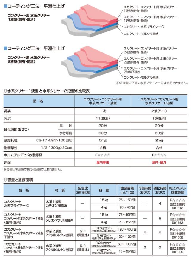 ユカクリート　コンクリート用 水系クリヤー 2液型　艶消　12kgセット　（大同塗料 水性 透明仕上げ アクリルウレタン樹脂 店舗 事務所）