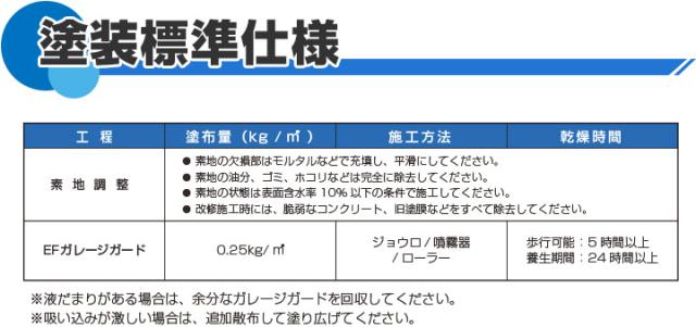 【コンクリート床の強化剤】 EFガレージガード（水性） 4kg×2缶セット ＜クリア＞ ガレージ 駐車場 倉庫 工場 店舗 粉塵抑制_9