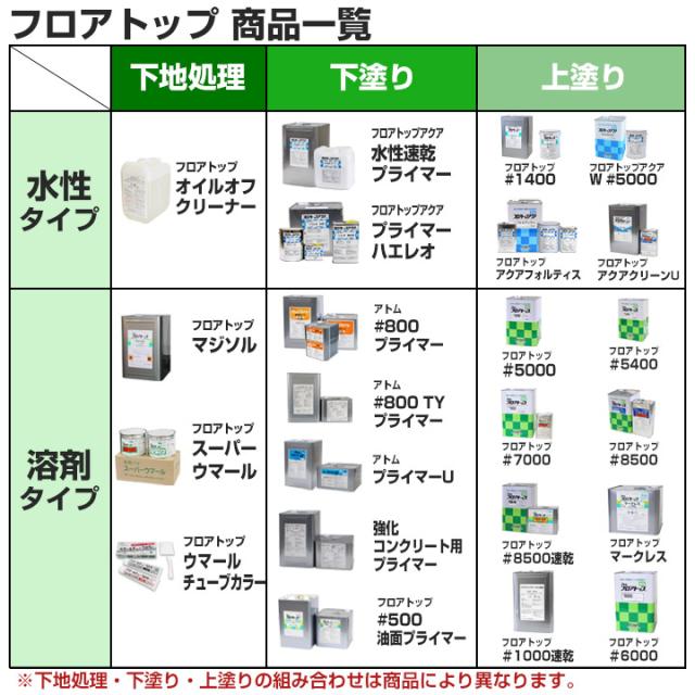 フロアトップアクア フォルティス　黄色　3.6kgセット （アトミクス/水性ニ液ウレタン樹脂/床用塗料）_3
