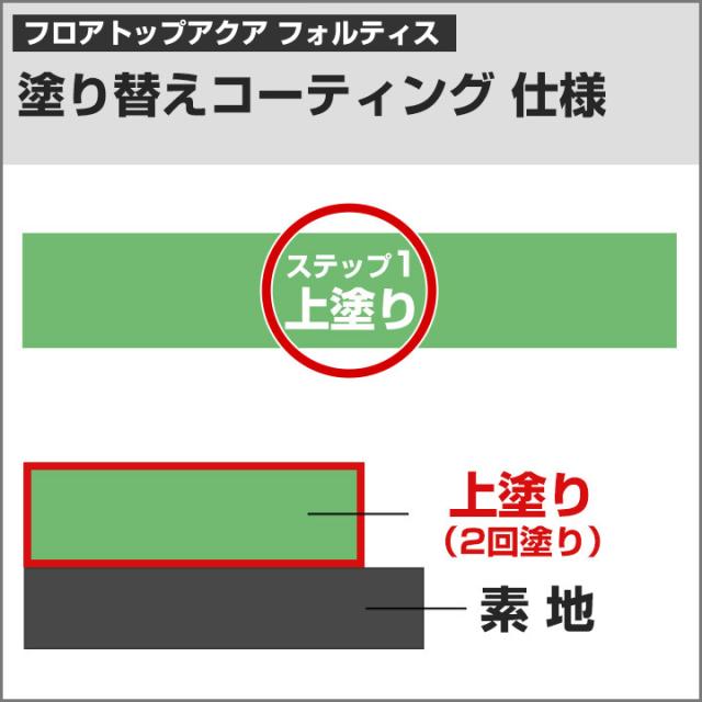 フロアトップアクア フォルティス　黄色　3.6kgセット （アトミクス/水性ニ液ウレタン樹脂/床用塗料）_9