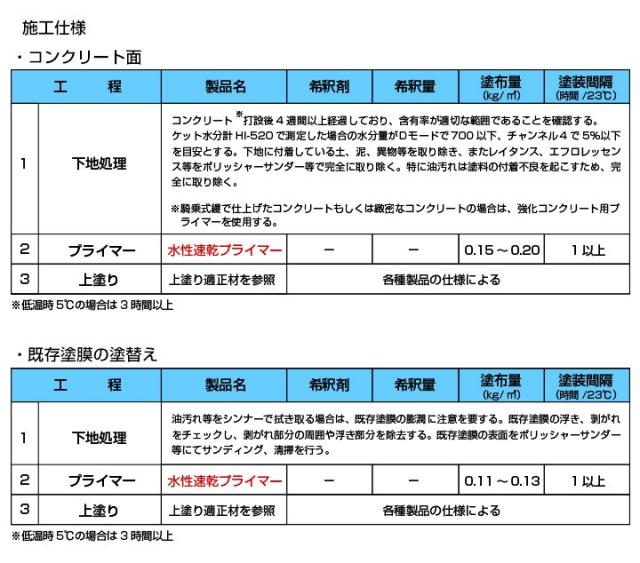 フロアトップアクア水性速乾プライマー　15kg （アトミクス/下塗り）_3