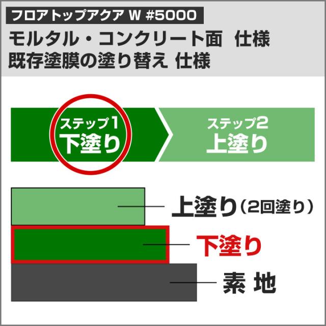 フロアトップアクア水性速乾プライマー　15kg （アトミクス/下塗り）_5