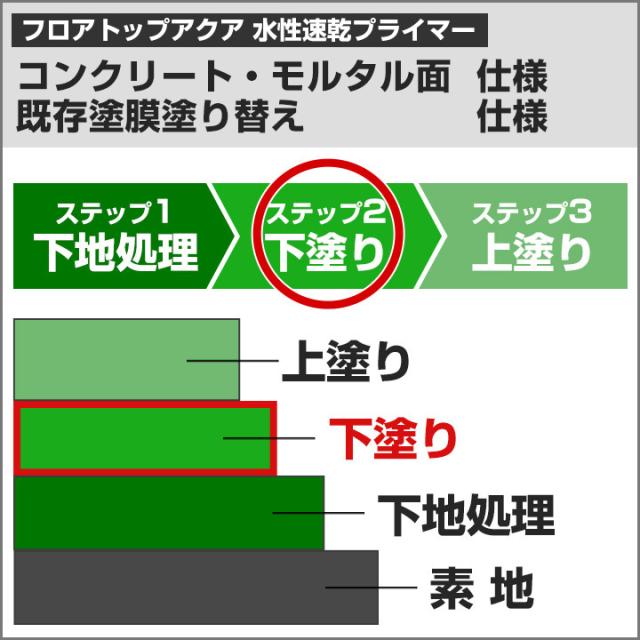 フロアトップアクア水性速乾プライマー　15kg （アトミクス/下塗り）_6