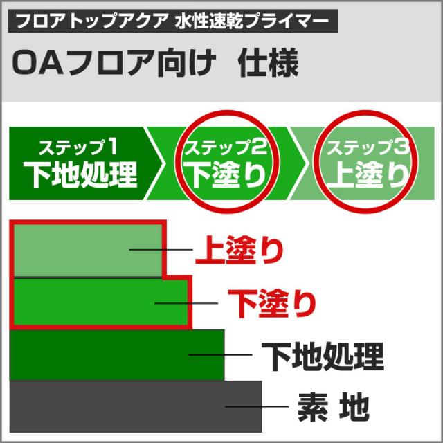 フロアトップアクア水性速乾プライマー　15kg （アトミクス/下塗り）_7