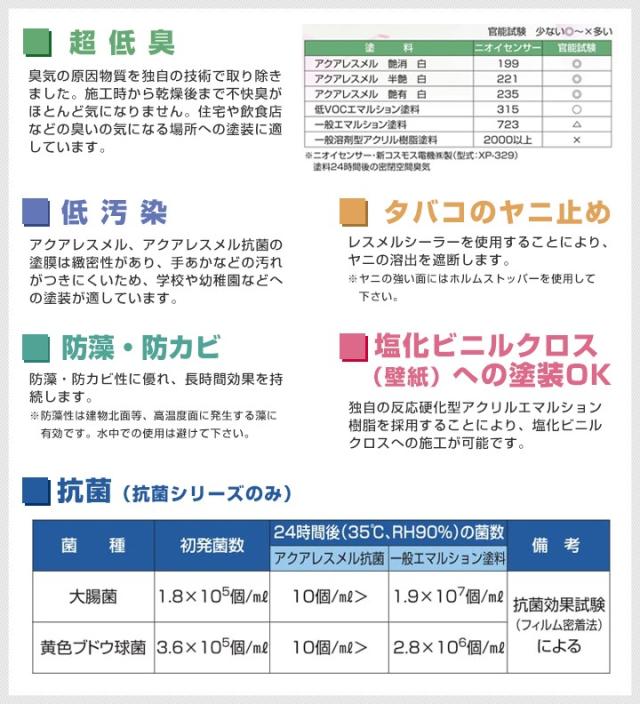 アクアレスメル　艶有 白　15kg　（水性反応硬化型塗料/東日本塗料）_2