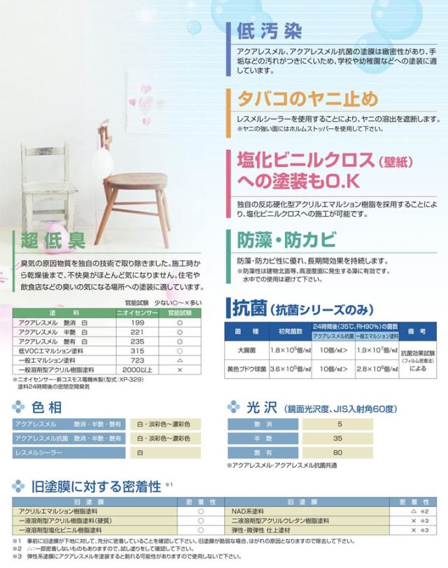 アクアレスメル　艶有 白　15kg　（水性反応硬化型塗料/東日本塗料）_4