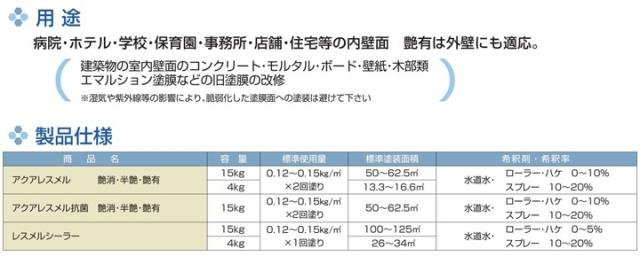 アクアレスメル　半艶 白　15kg　（水性反応硬化型塗料/東日本塗料）_5