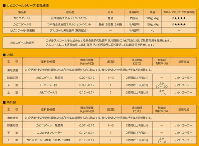 カビニゲールE　艶消 淡彩色　4kg（関西ペイント 室内用 防カビ塗料 つやけし）_5
