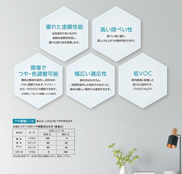 水性ビルデックII　3分艶　淡彩色　16kg （大日本塗料/強膜アクリル樹脂系水性塗料/防カビ/防藻/ヤニ止め）_2
