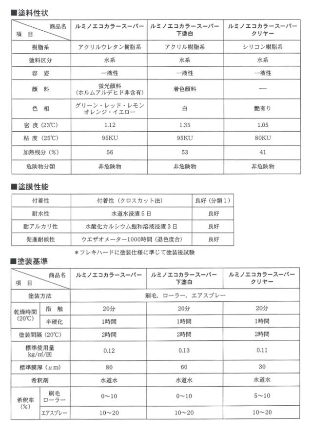 ルミノエコカラースーパー 各色 1kg （鮮明超濃色蛍光塗料/シンロイヒ）_8