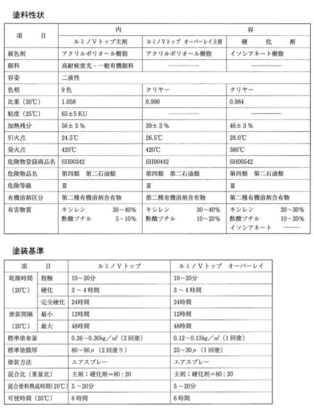 ルミノVトップ オーバーレイ 1kgセット （シンロイヒ/ルミノVトップ専用上塗りクリヤー）_2